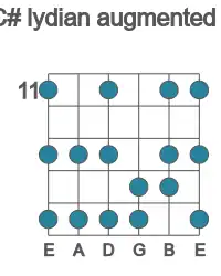 Guitar scale for C# lydian augmented in position 11